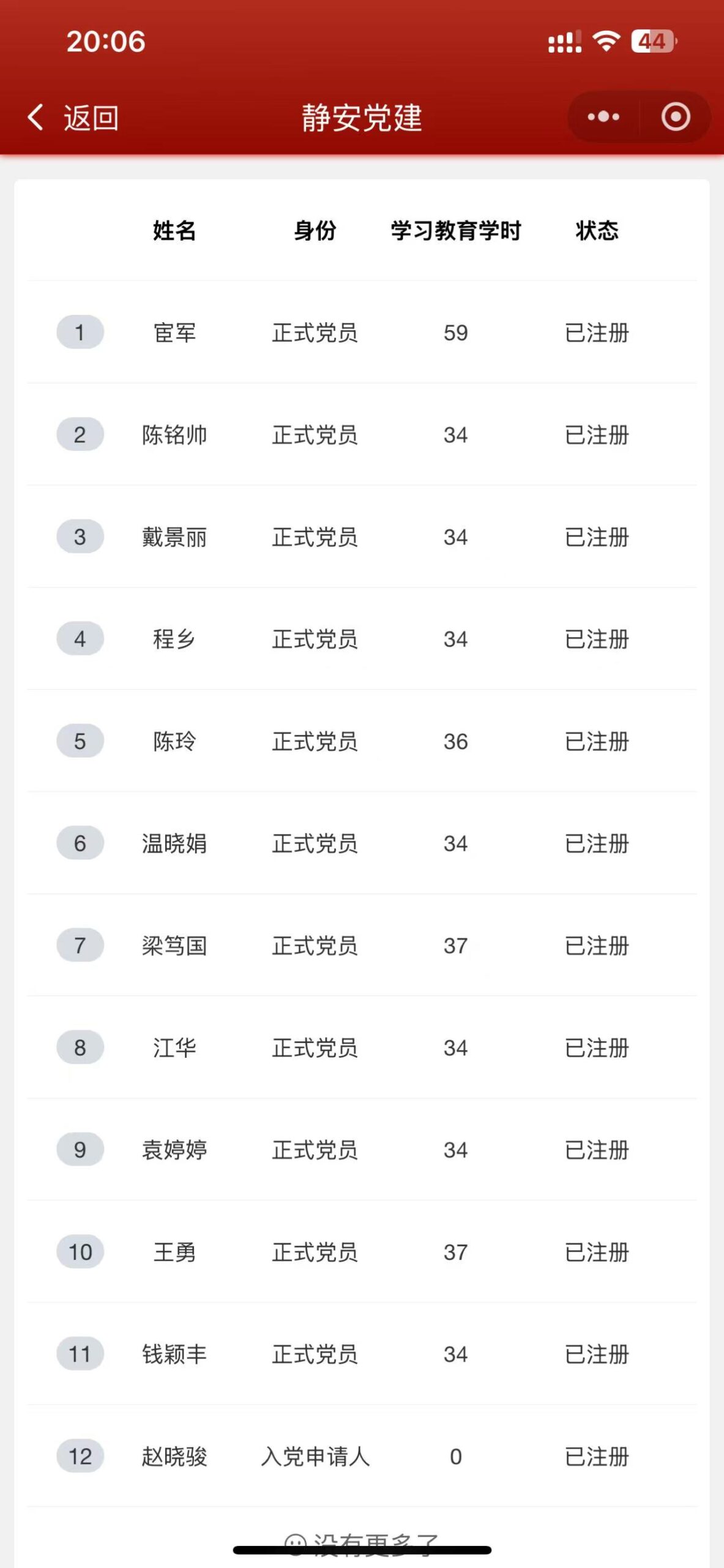 党建 | 我院党组织完成本年度学习计划